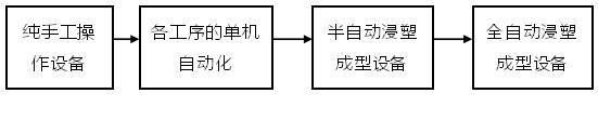 淺談浸塑工藝在防護(hù)帽生產(chǎn)上的優(yōu)勢