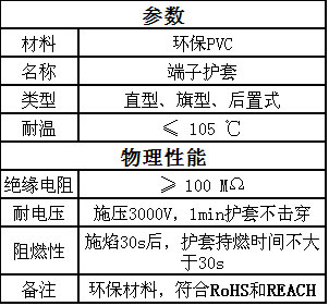 方普端子護套在微波爐上的應(yīng)用