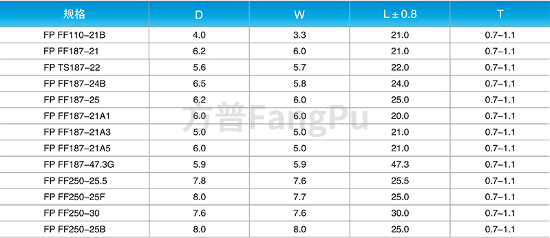 后置式(FF)系列端子絕緣護套0.png